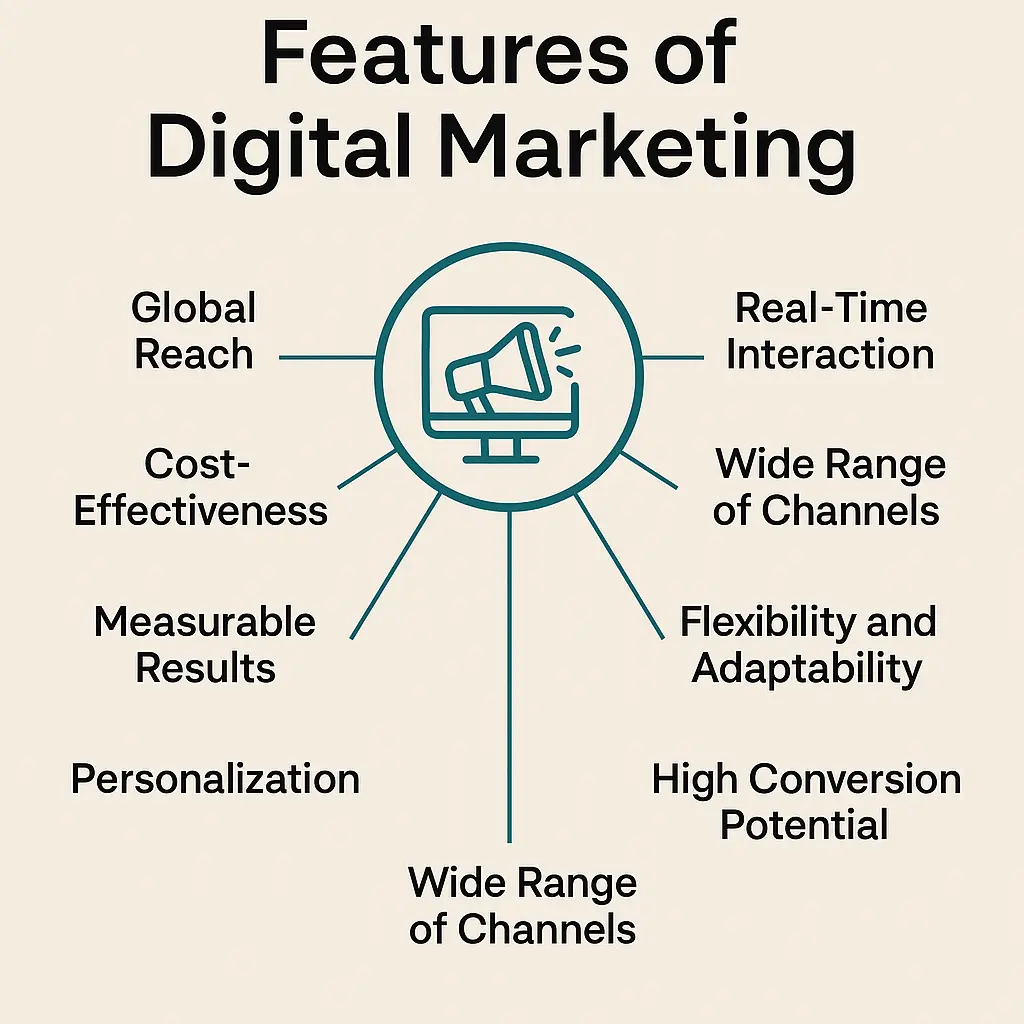 this image contains features of digital marketing