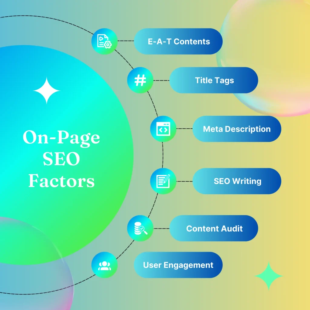 this page contains onpage seo