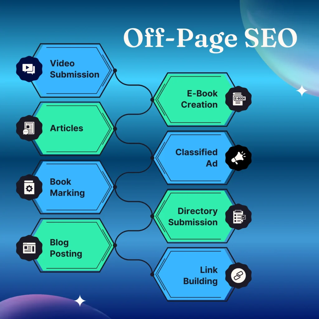this page contains off page seo